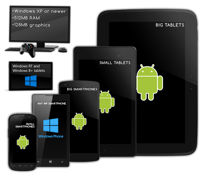 Supported Devices